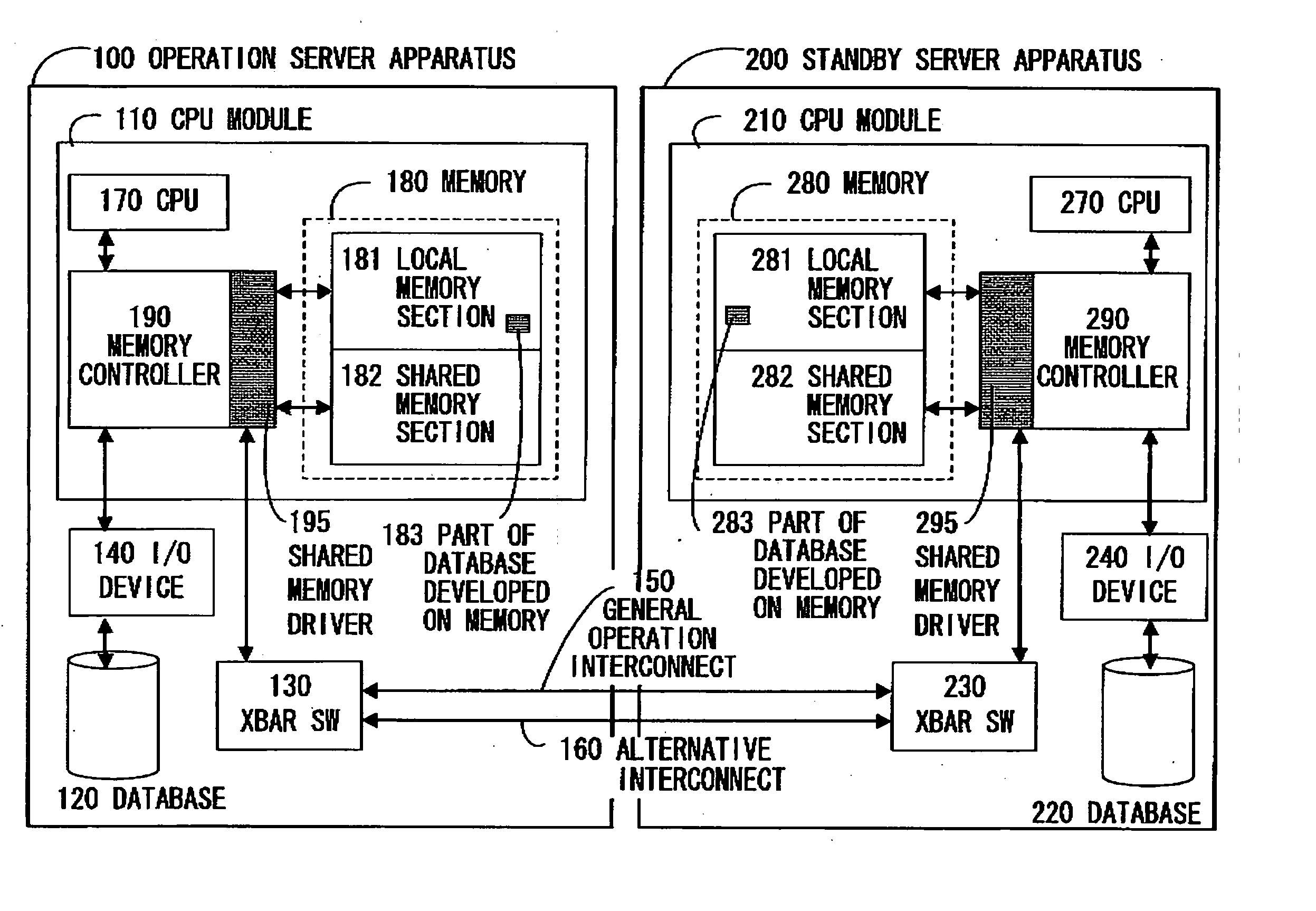 Data mirror cluster system, method and computer program for synchronizing data in data mirror cluster system