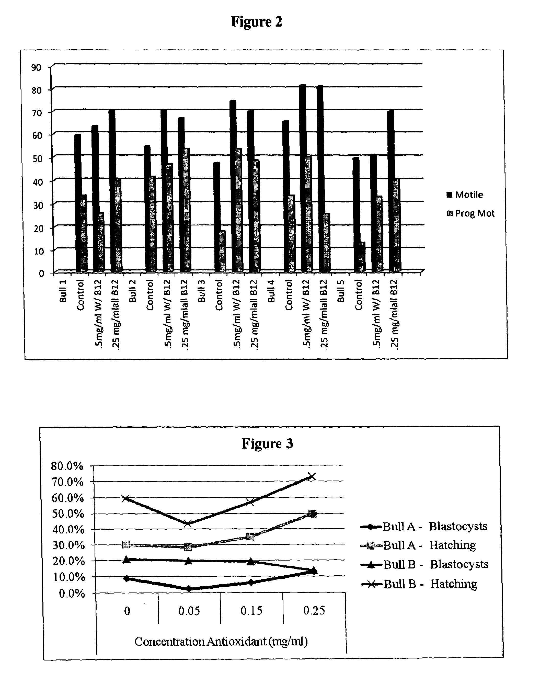 Compositions and methods for improving the quality of processed sperm