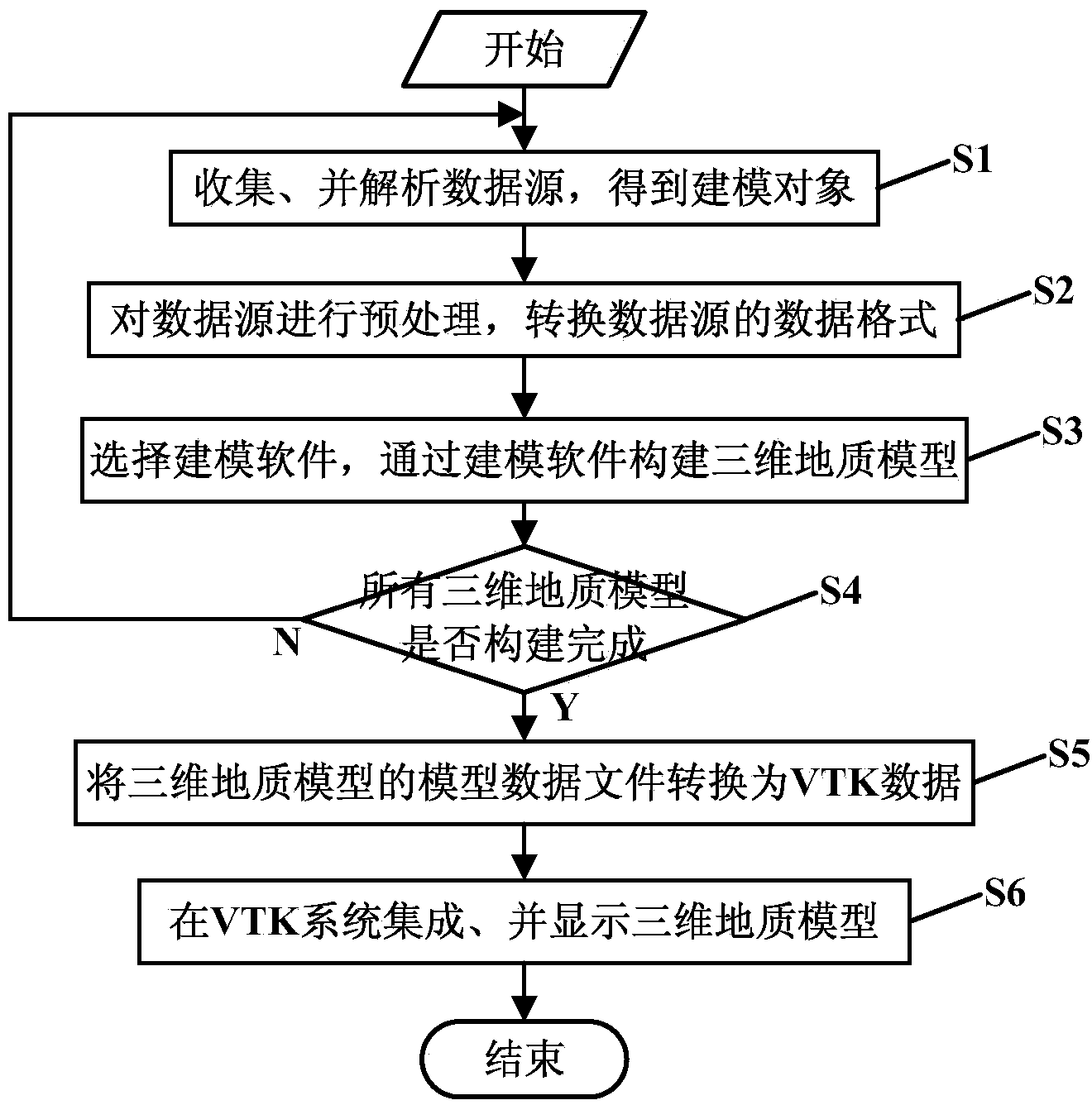 Multi-tool collaborative three-dimensional geological modeling method and system for multi-source data