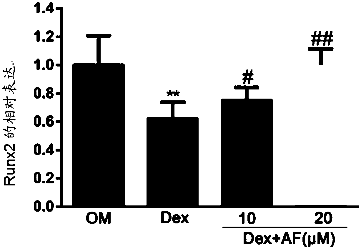 Method for relieving glucocorticoid side effects