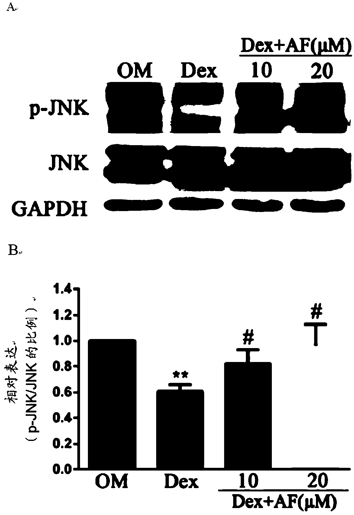 Method for relieving glucocorticoid side effects