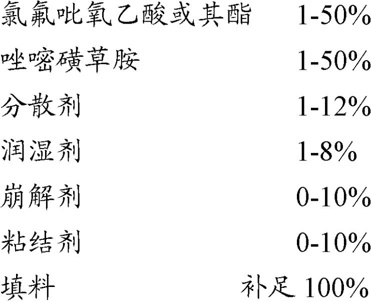 Composition of fluroxypyr or its ester and flumesulam and its preparation method