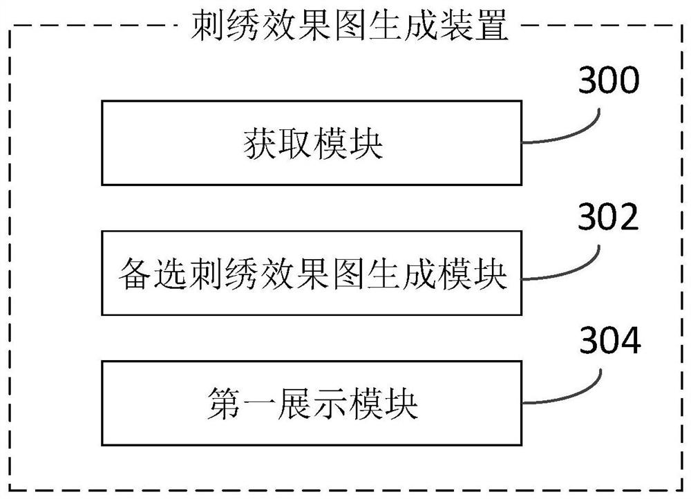 Embroidery effect picture generation method and device and storage medium
