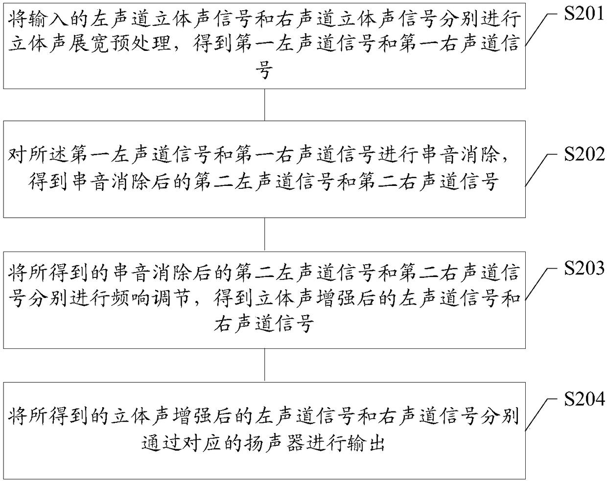 Sound processing method and device for loudspeaker and mobile terminal