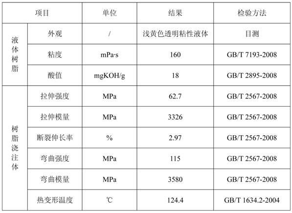 Synthetic method and application of epoxy vinyl ester resin with high bromine content