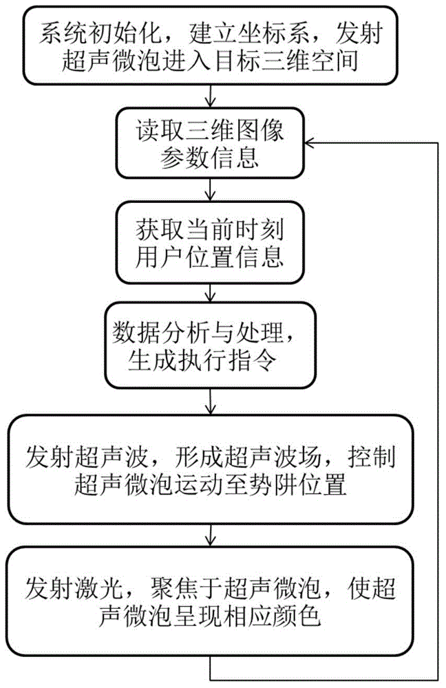 Three-dimensional space imaging interaction method and three-dimensional space imaging interaction based on ultrasonic wave