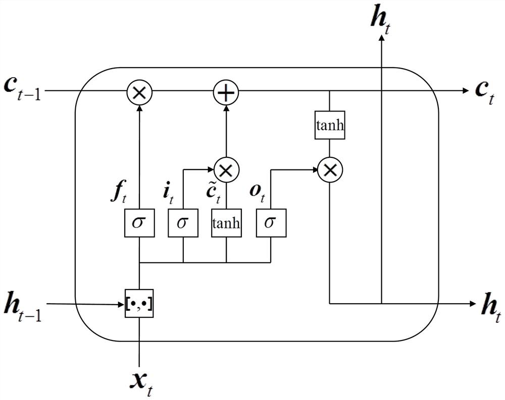 An upstream and downstream water level prediction method for cascade power stations