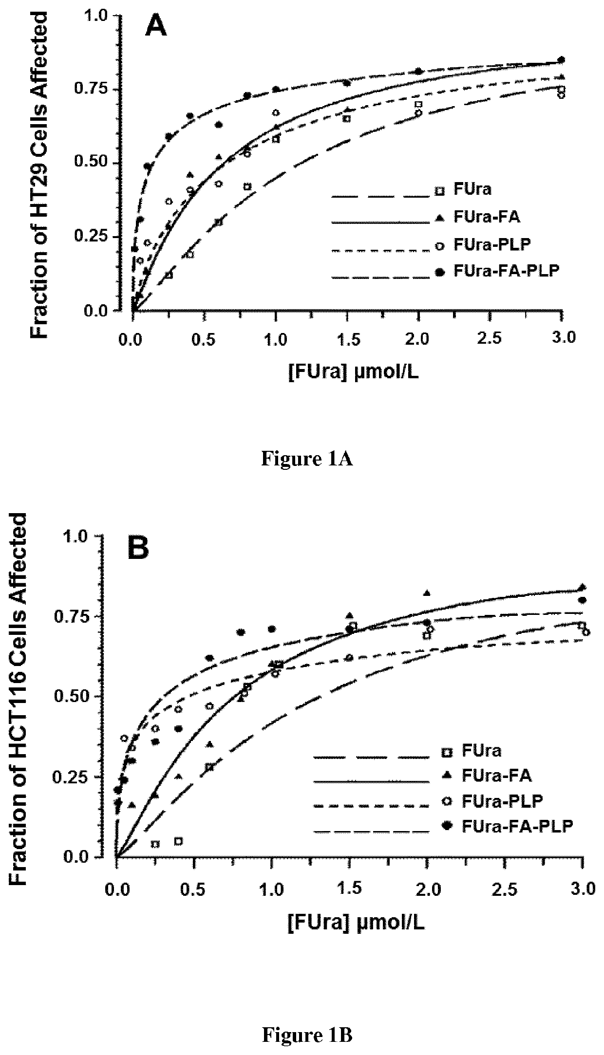 Methods and pharmaceutical compositions for treating cancer