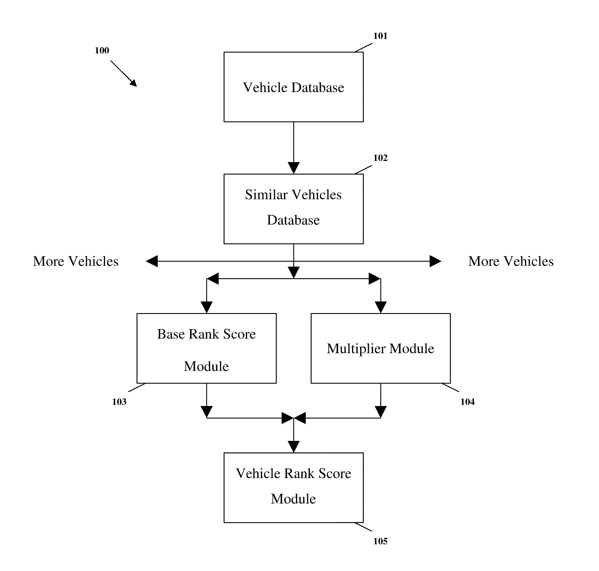 Automotive market place system