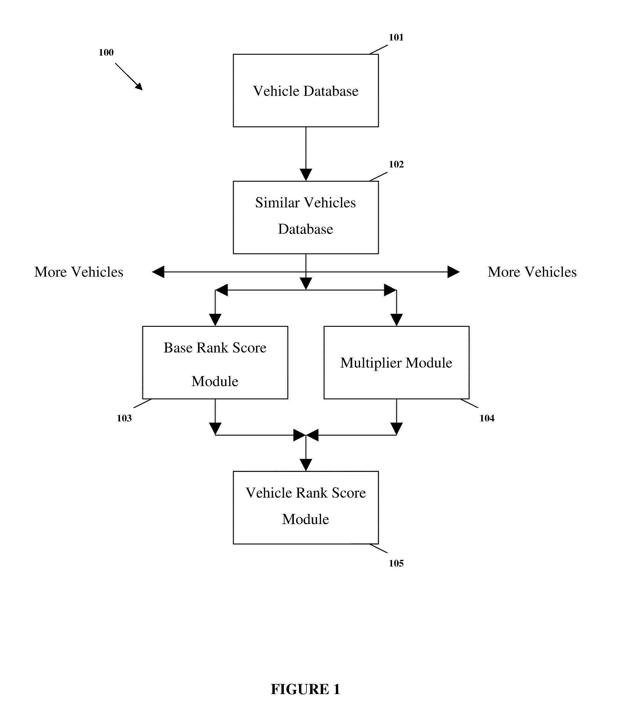 Automotive market place system