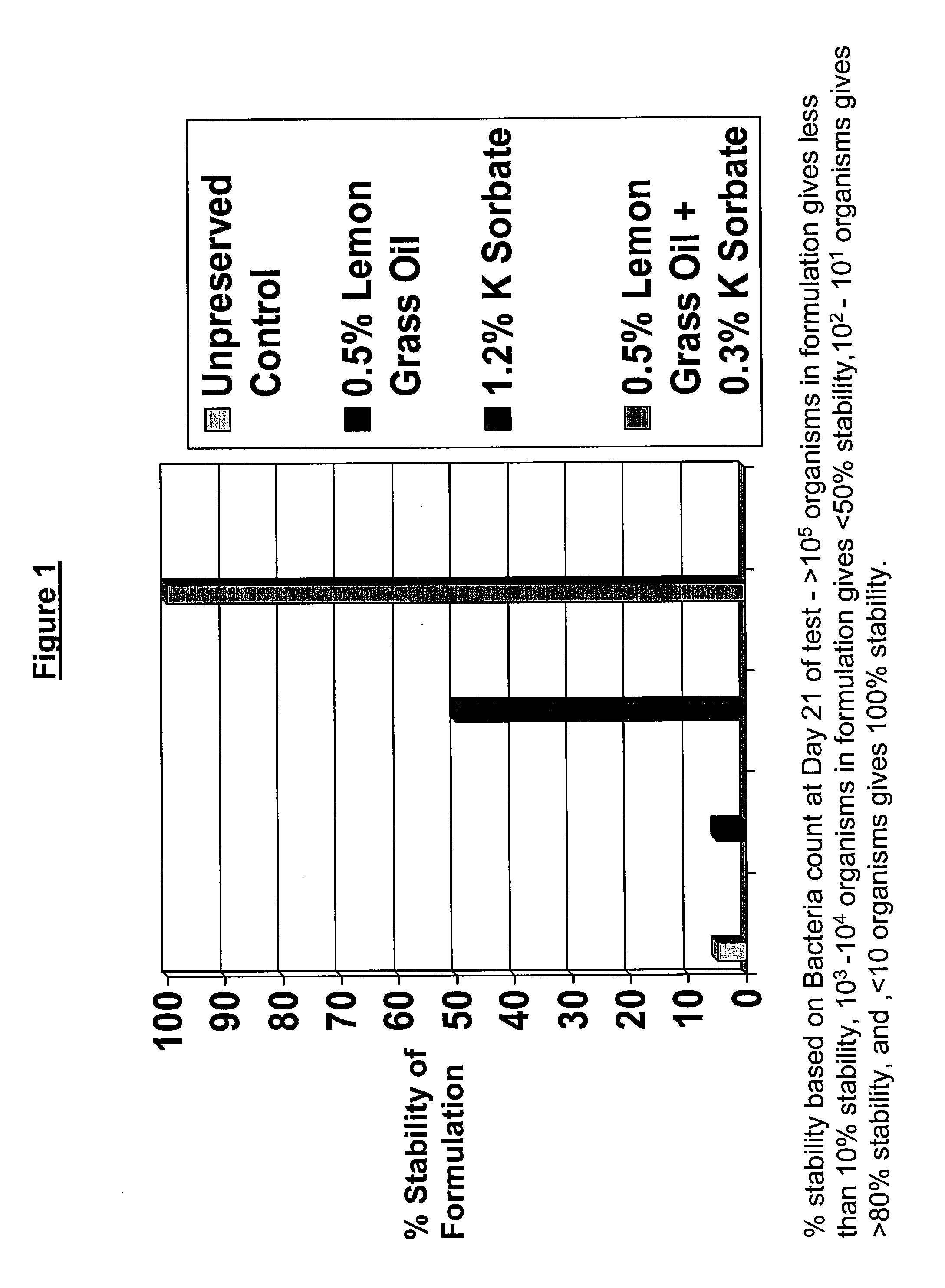 Antimicrobial compositions