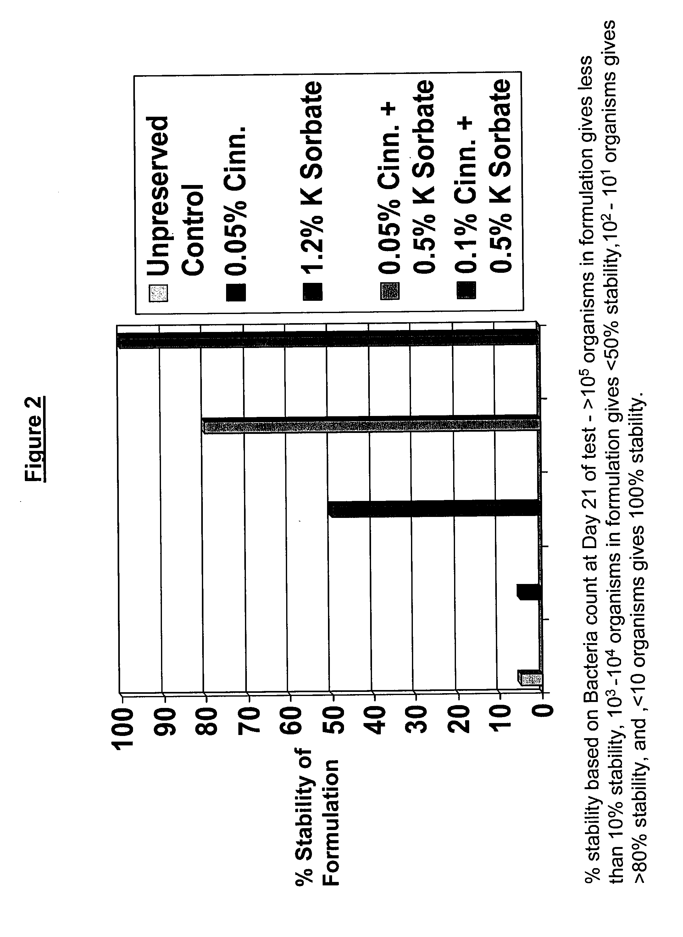 Antimicrobial compositions