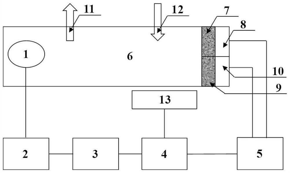 Mining NDIR gas sensor and concentration quantitative analysis temperature compensation method