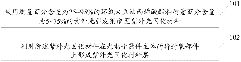 Thin-film packaging component, photoelectronic device and packaging method of photoelectronic device