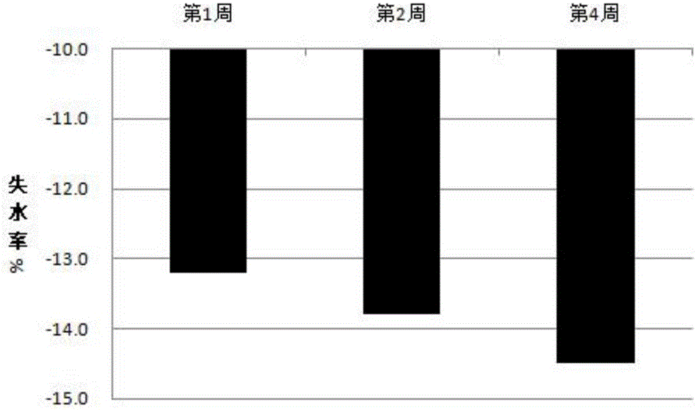 Cosmetic composition for treating acnes, as well as preparation method and application thereof