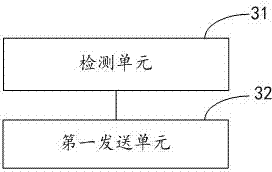 Method and device for controlling mobile phone use