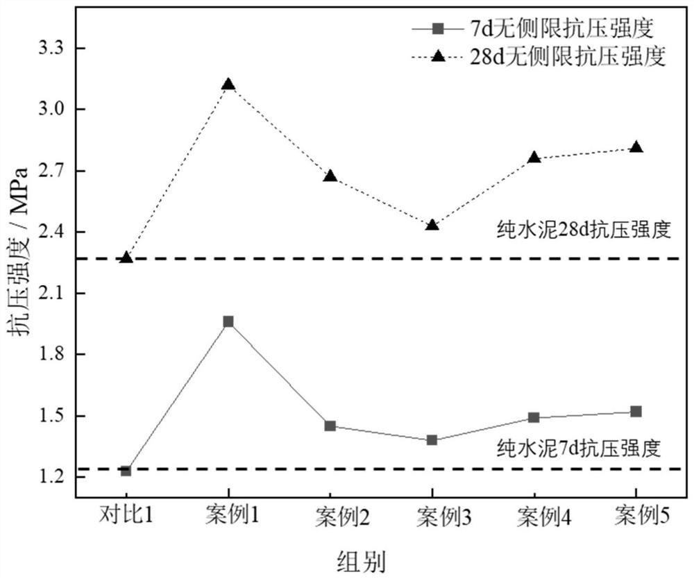 Soil curing agent doped with sludge incineration ash and preparation method thereof