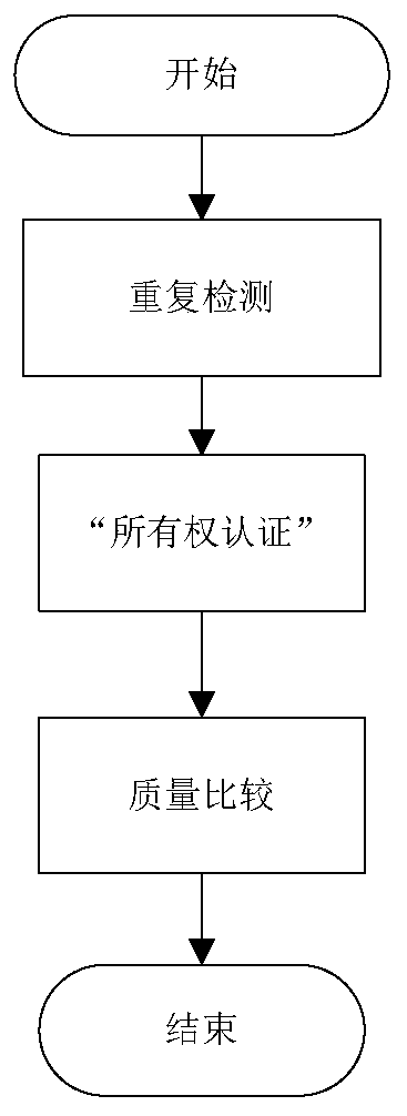 A client-side image blurring and deduplication method that supports ownership authentication