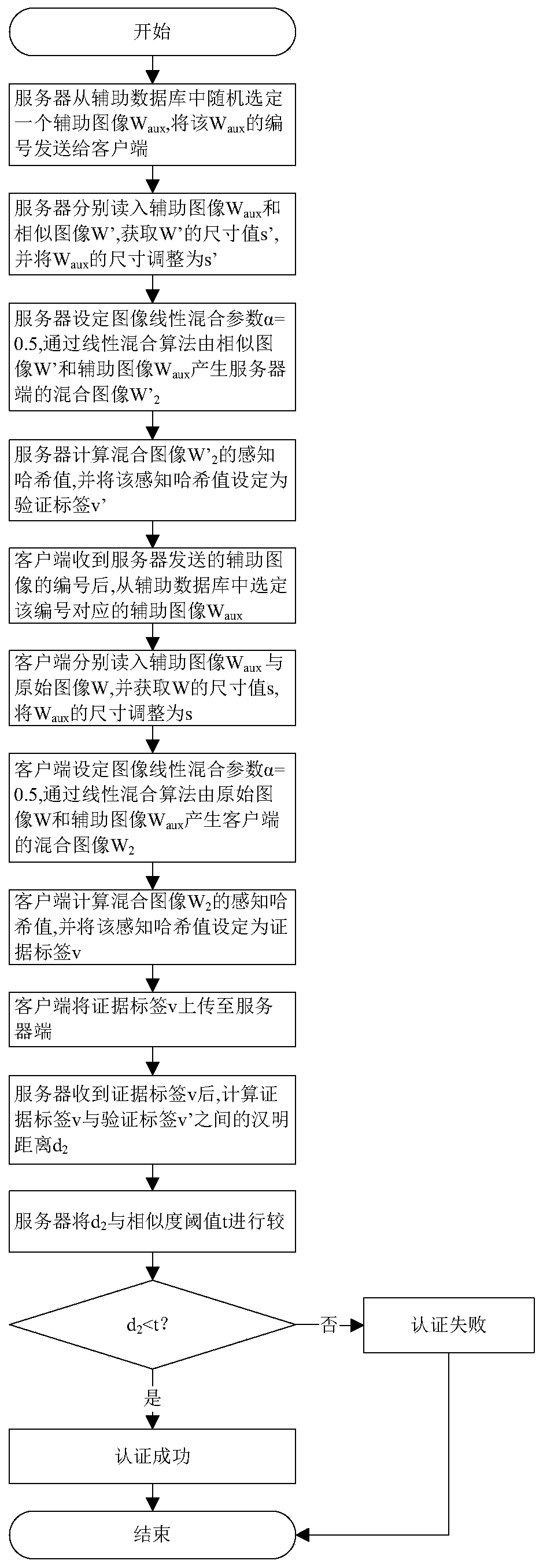 A client-side image blurring and deduplication method that supports ownership authentication