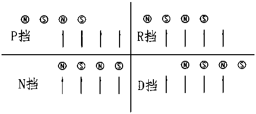 A car electronic gear selection mechanism