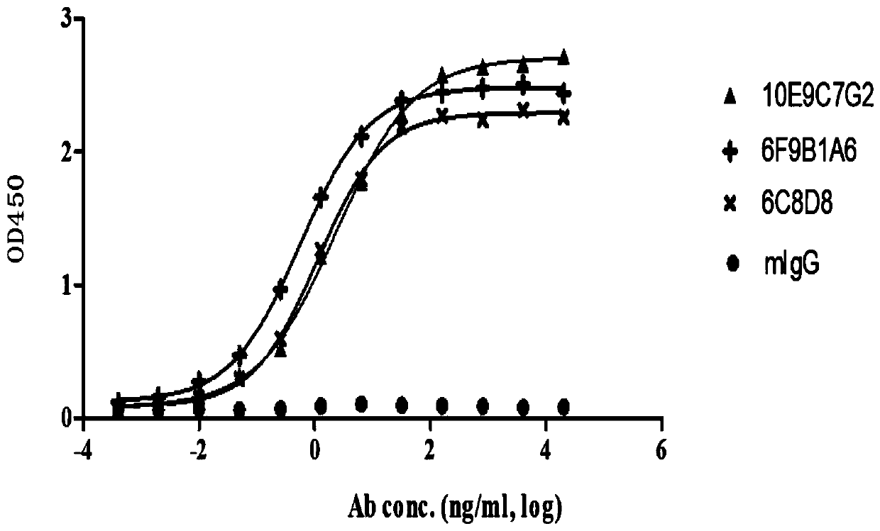 Group of PD-L1-resisting monoclonal antibodies and medical application thereof