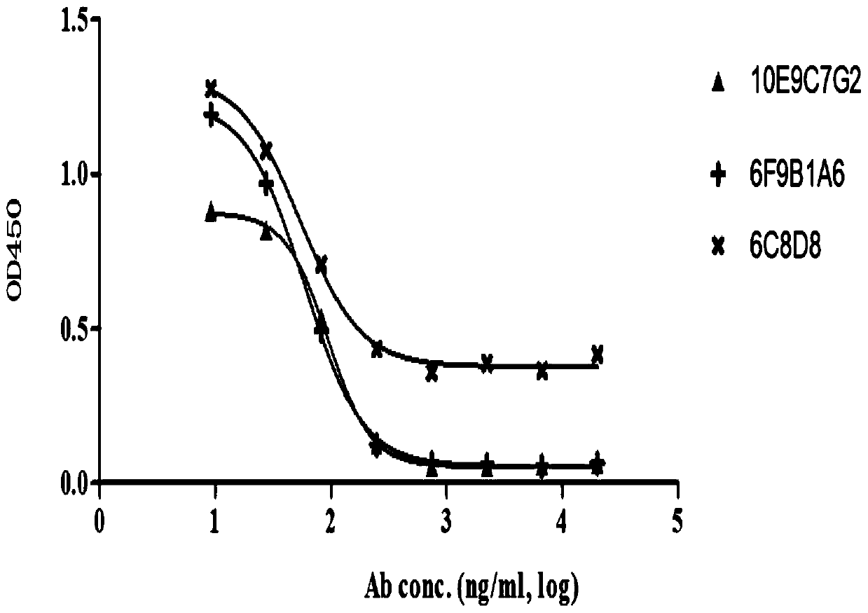 Group of PD-L1-resisting monoclonal antibodies and medical application thereof