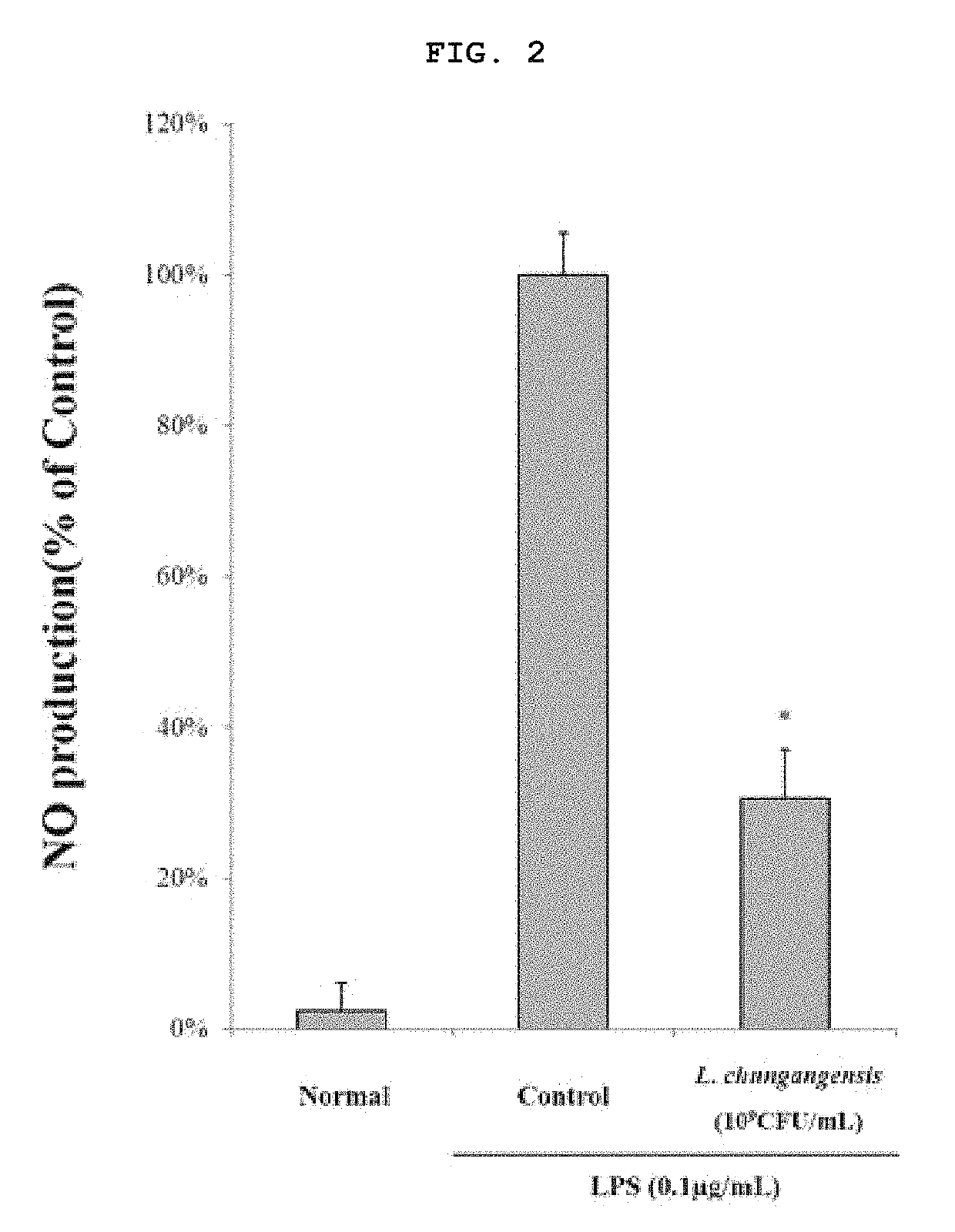 Pharmaceutical composition for preventing or treating inflammatory diseases, containing <i>Lactococcus chungangensis </i>as active ingredient