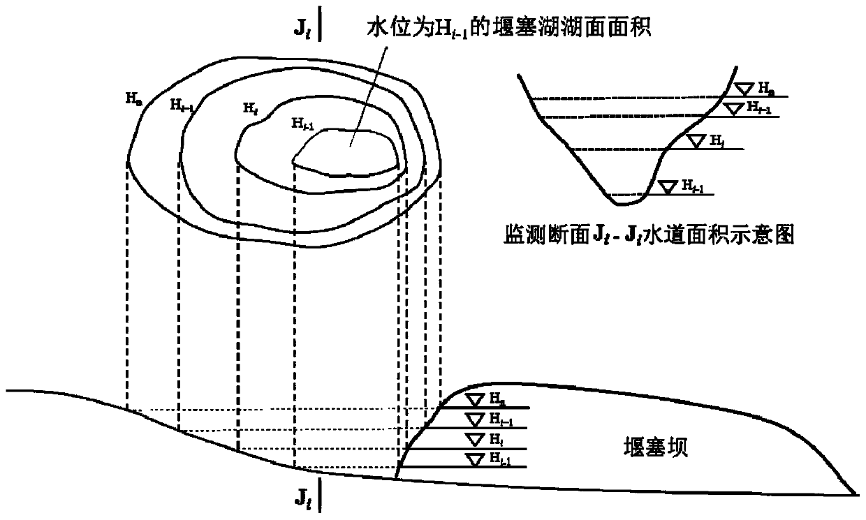 Construction method of anti-scouring flood relief channel of barrier lake