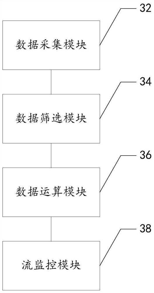 Flow monitoring method and device, programmable chip, storage medium and electronic device