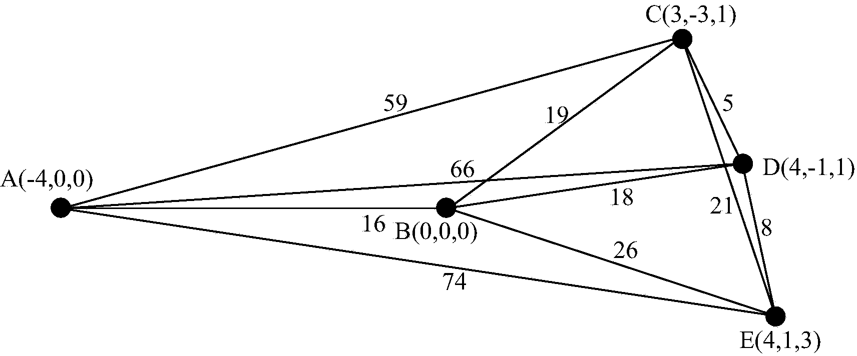 Telemetry and telecontrol method of distributed cluster aircraft system