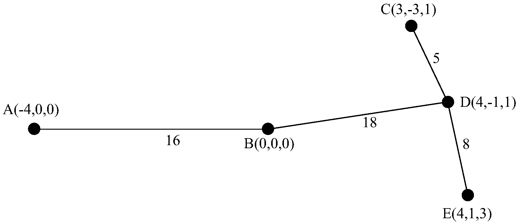 Telemetry and telecontrol method of distributed cluster aircraft system