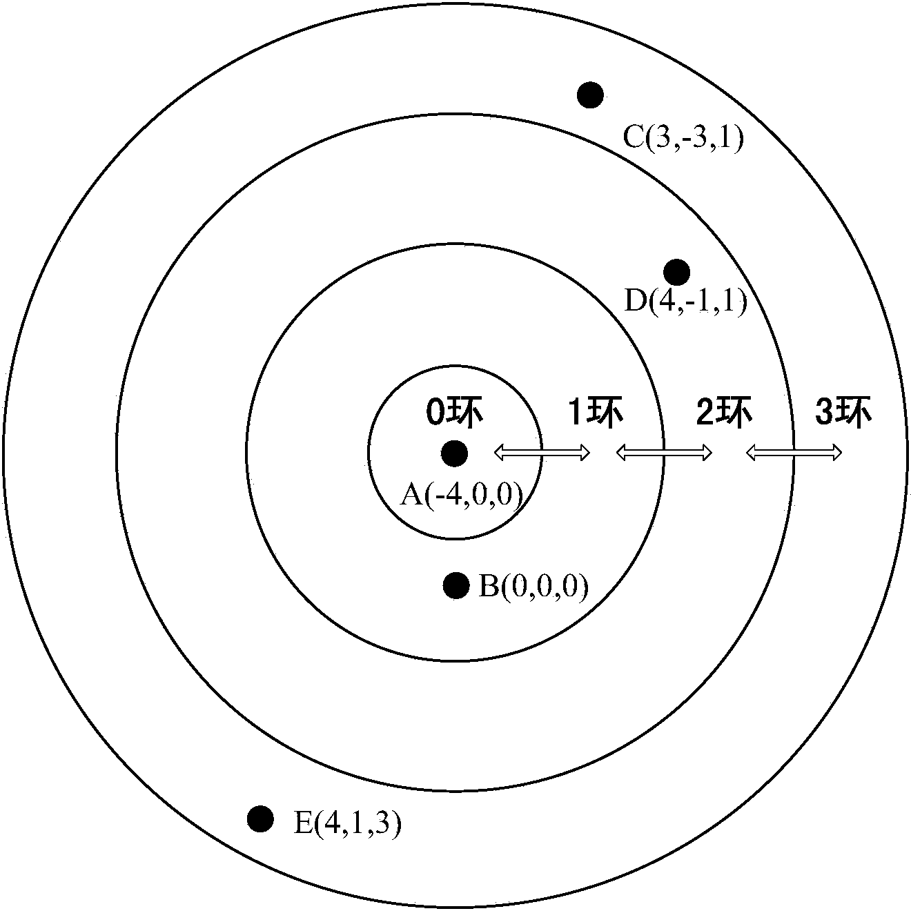 Telemetry and telecontrol method of distributed cluster aircraft system