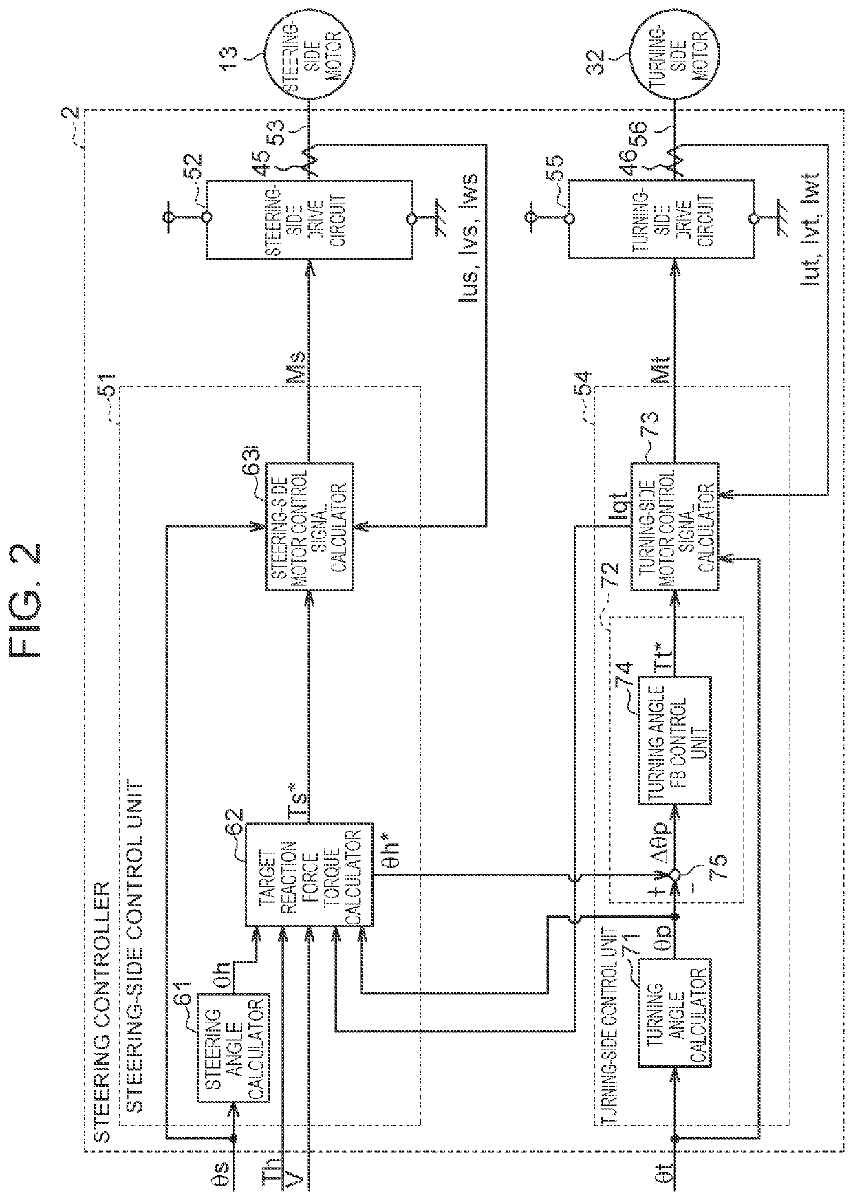 Steering controller