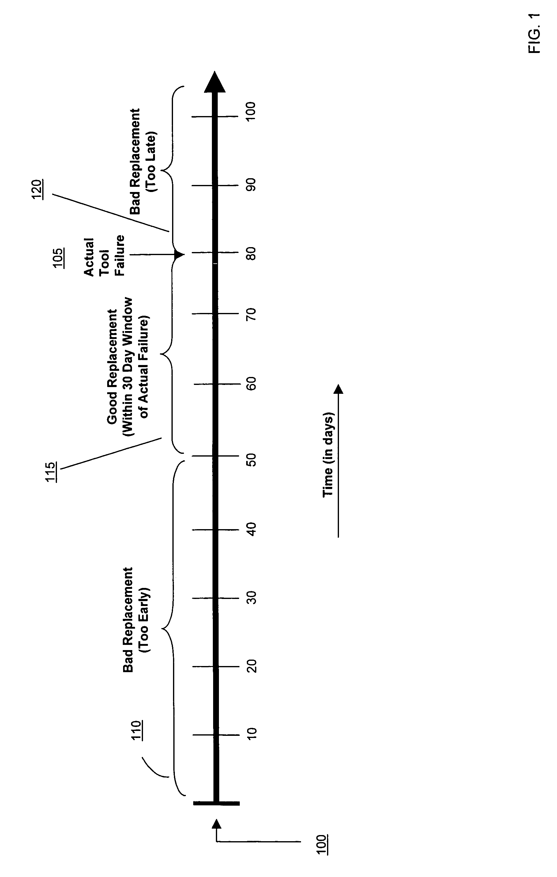 Intelligent modelling of process and tool health