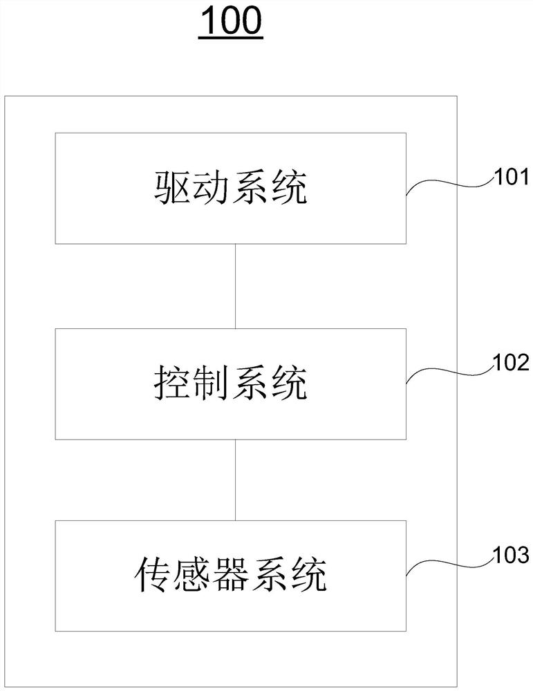 A method and system for detecting a drivable area of ​​a vehicle, and an automatic driving vehicle using the system