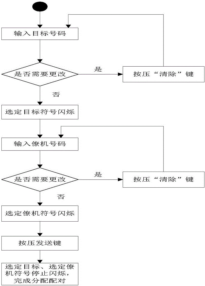 Device for quickly guiding instruction transmission of unmanned aerial vehicle based on manned aerial vehicle