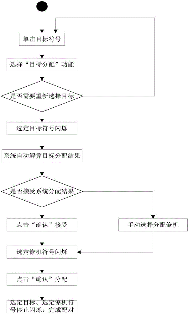 Device for quickly guiding instruction transmission of unmanned aerial vehicle based on manned aerial vehicle