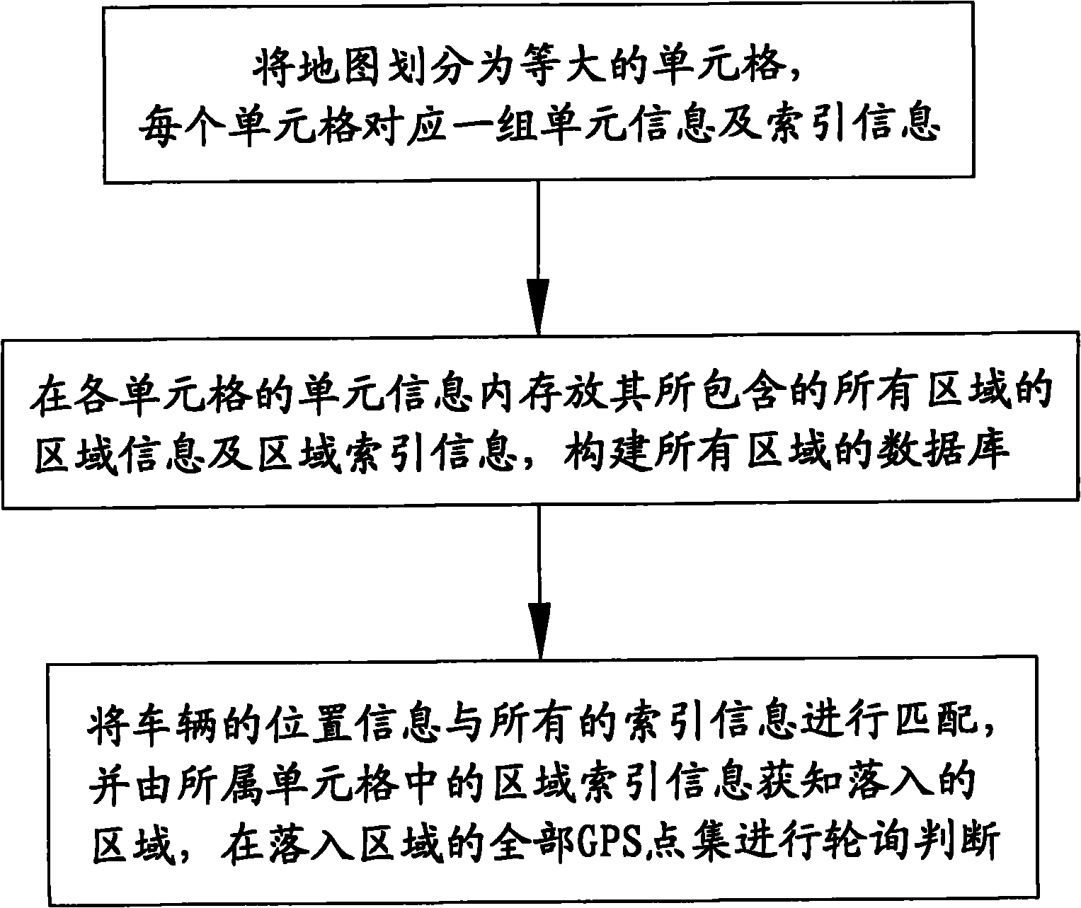 Method for rapidly locating current region of vehicle