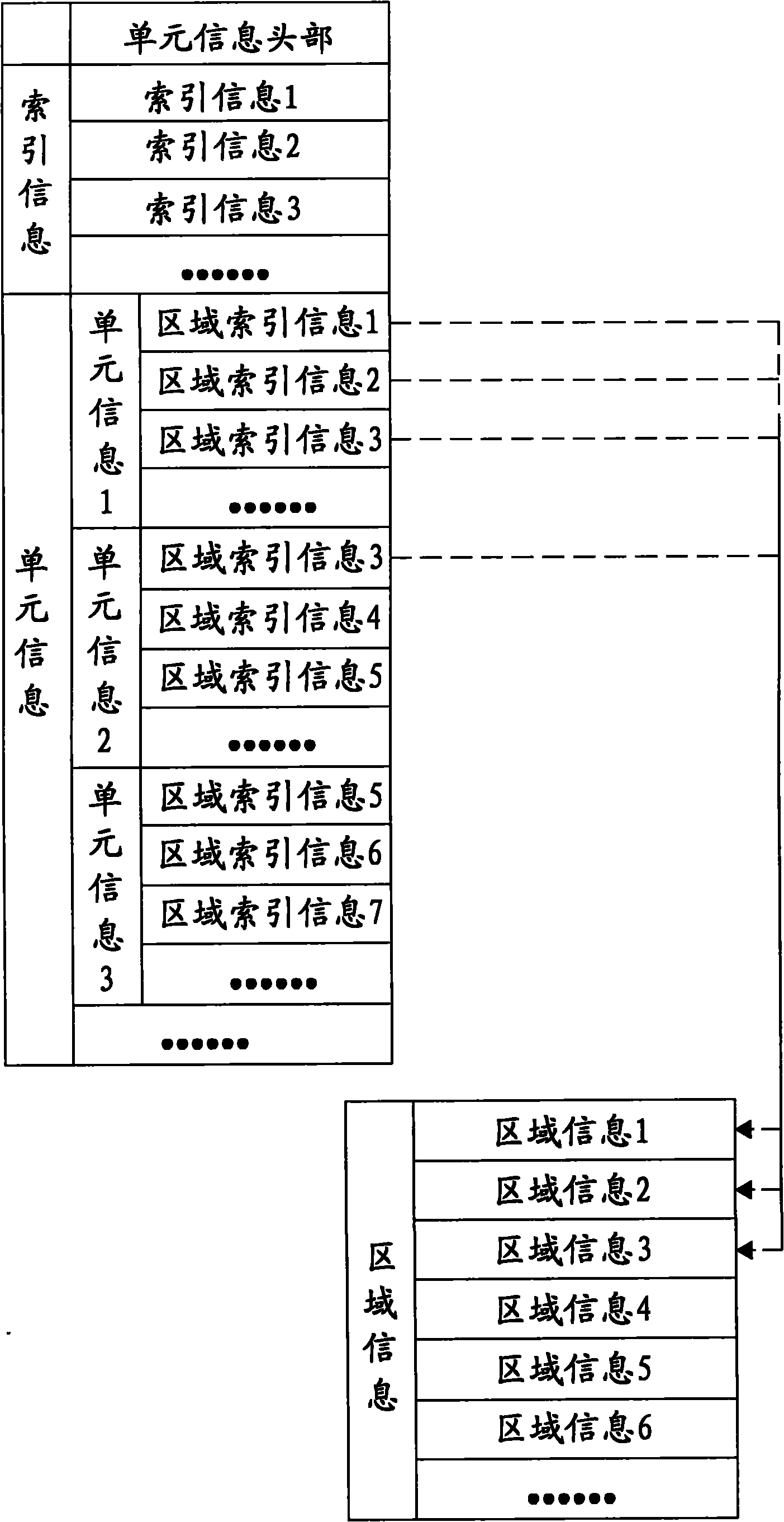 Method for rapidly locating current region of vehicle