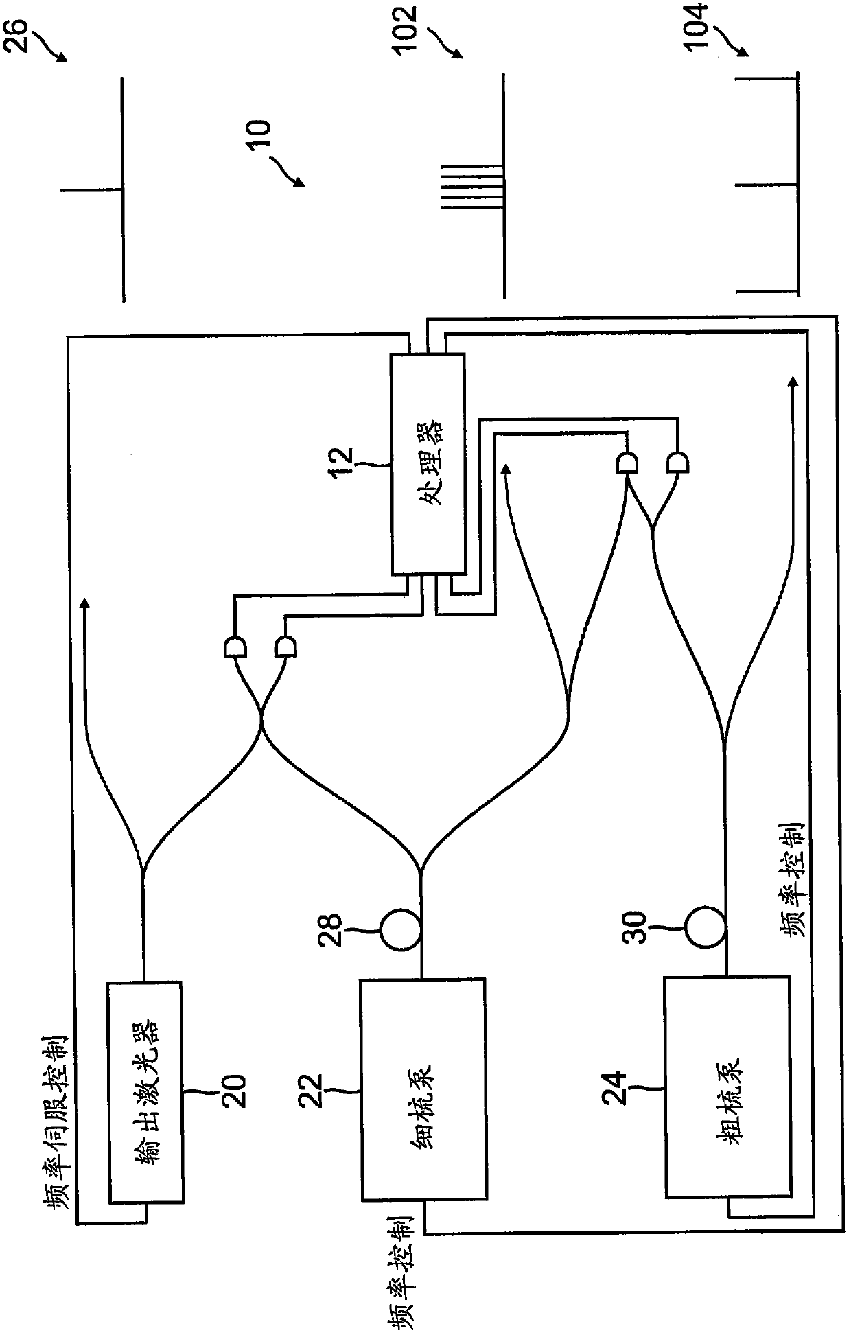 Optical synthesizer tuning using fine and coarse optical frequency combs