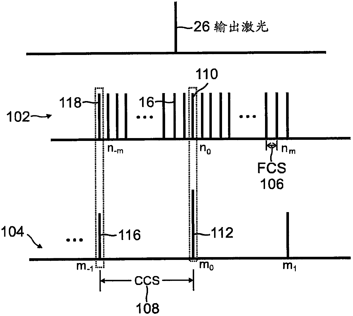 Optical synthesizer tuning using fine and coarse optical frequency combs