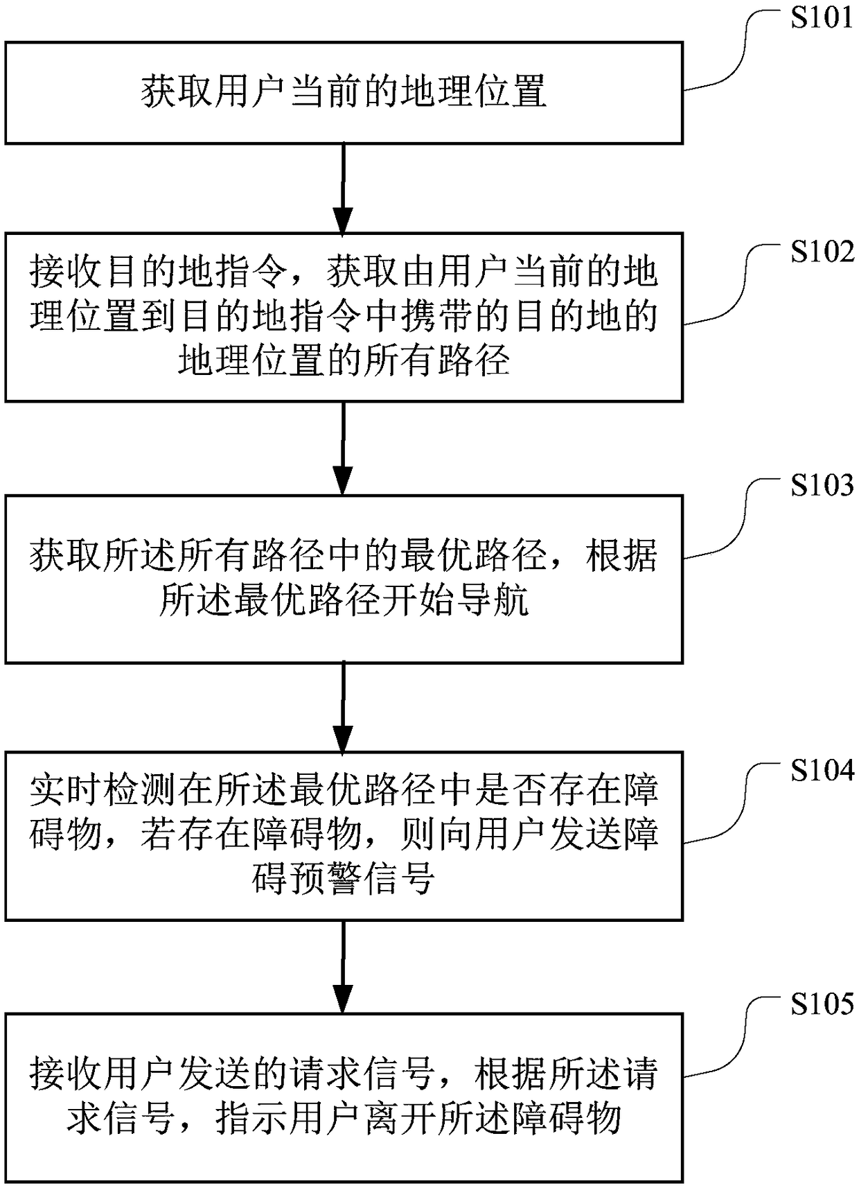 Intelligent blind guide method, equipment, computer readable storage medium and terminal equipment