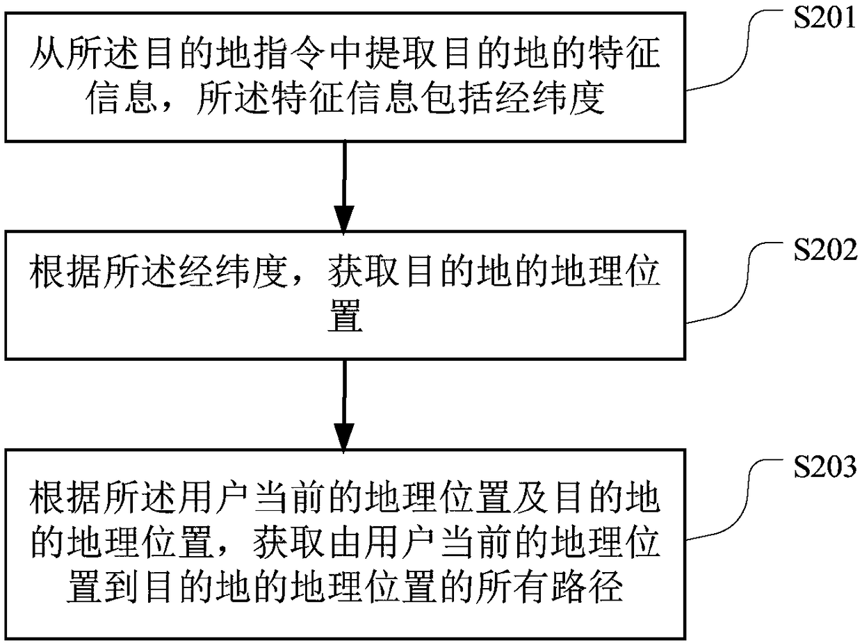 Intelligent blind guide method, equipment, computer readable storage medium and terminal equipment