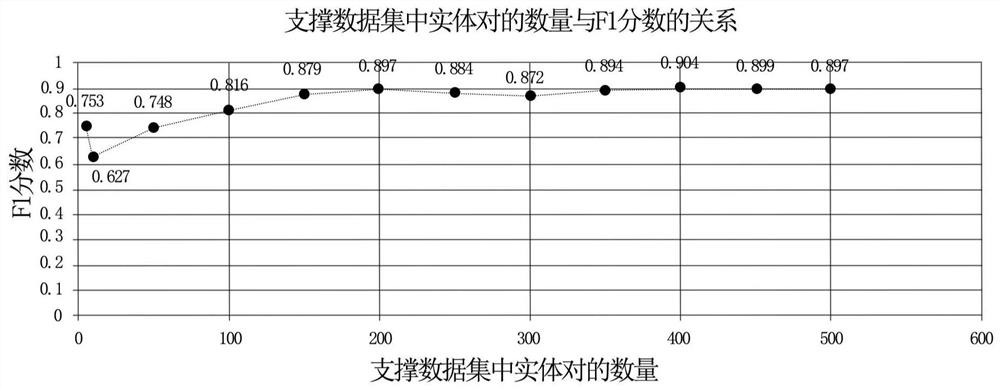 Text entity relationship recognition method and system, and medium