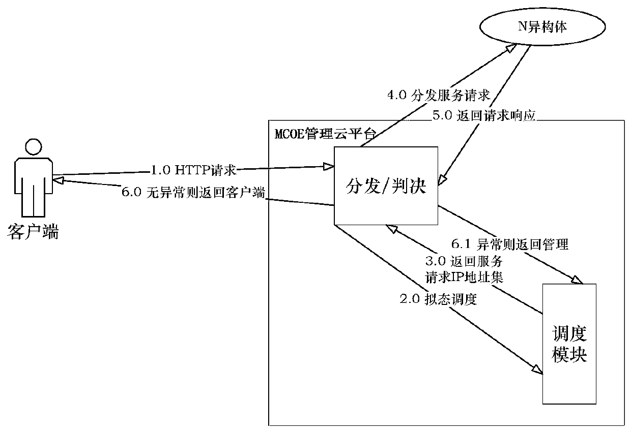 Mimicry scheduling method and system for general operation environment and medium