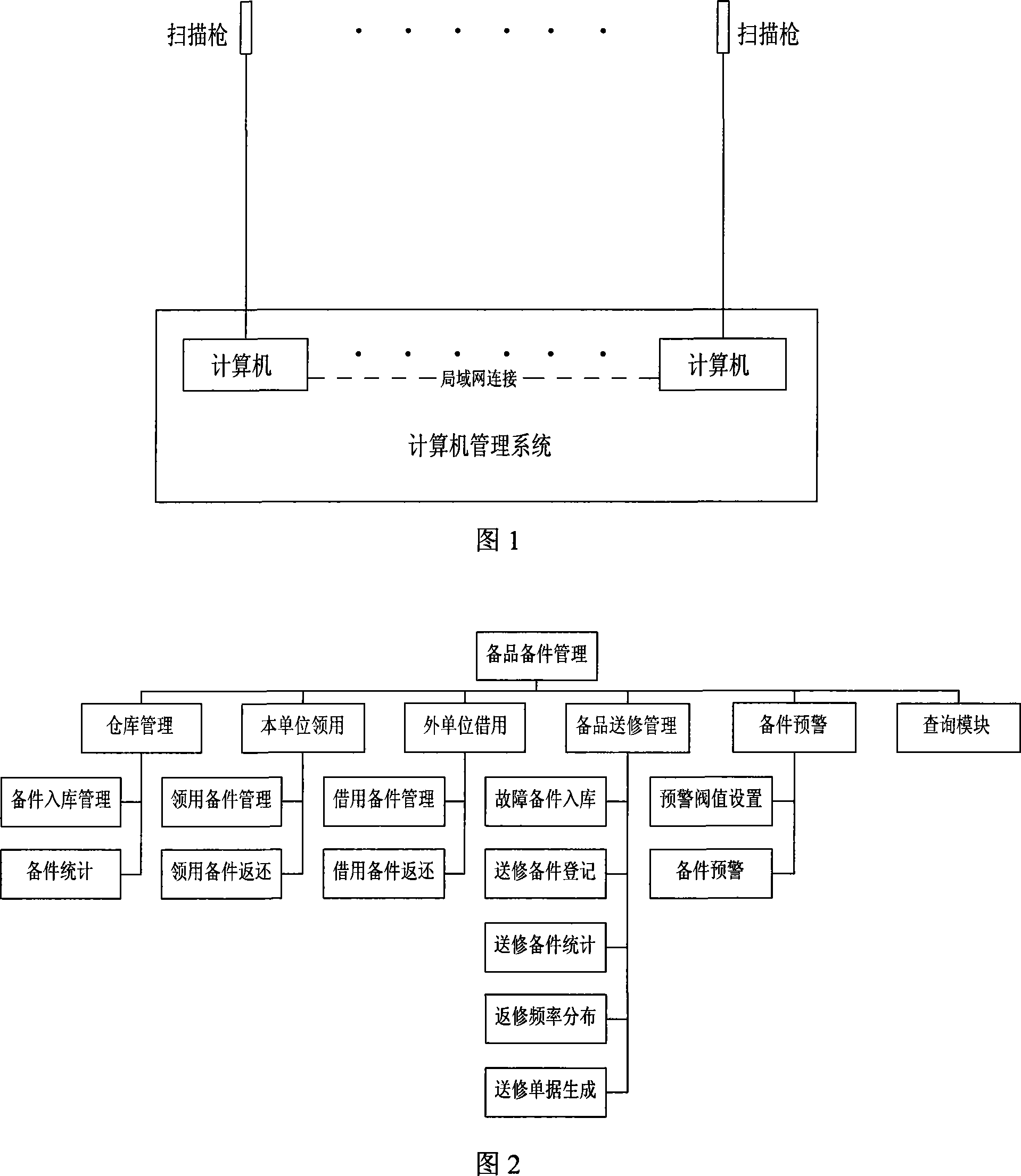 Peripheral apparatus central reserve part management system device