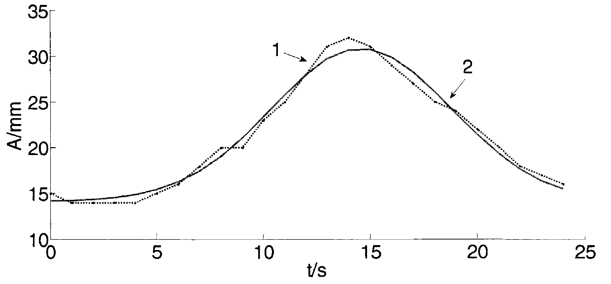 Test system and control method for electro-hydraulic servo online self-adjusting fuzzy PID control