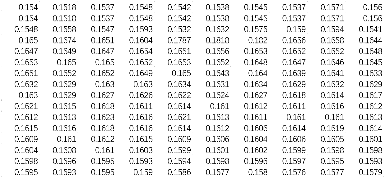 Time domain fusion fault diagnosis method based on DS evidence theory