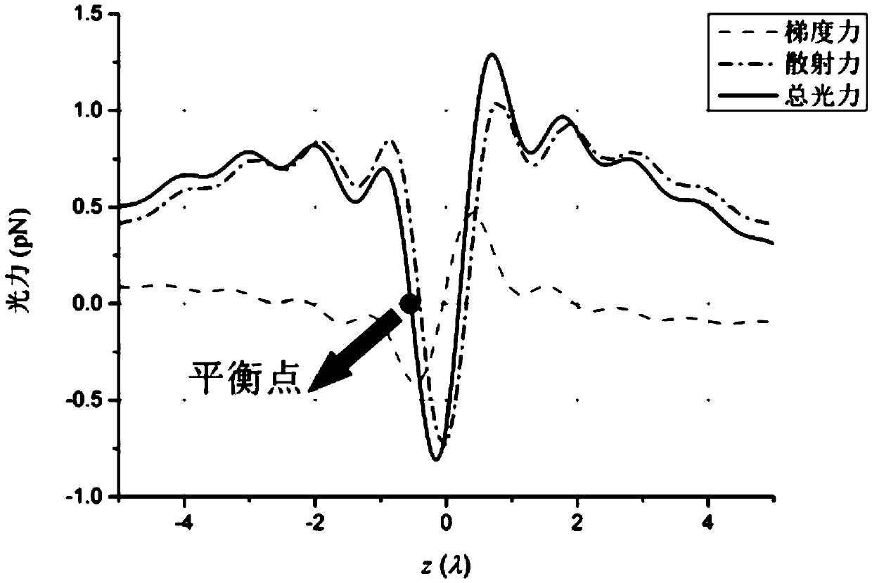 Device and method for controlling motion mode of resonant metal nanoparticles