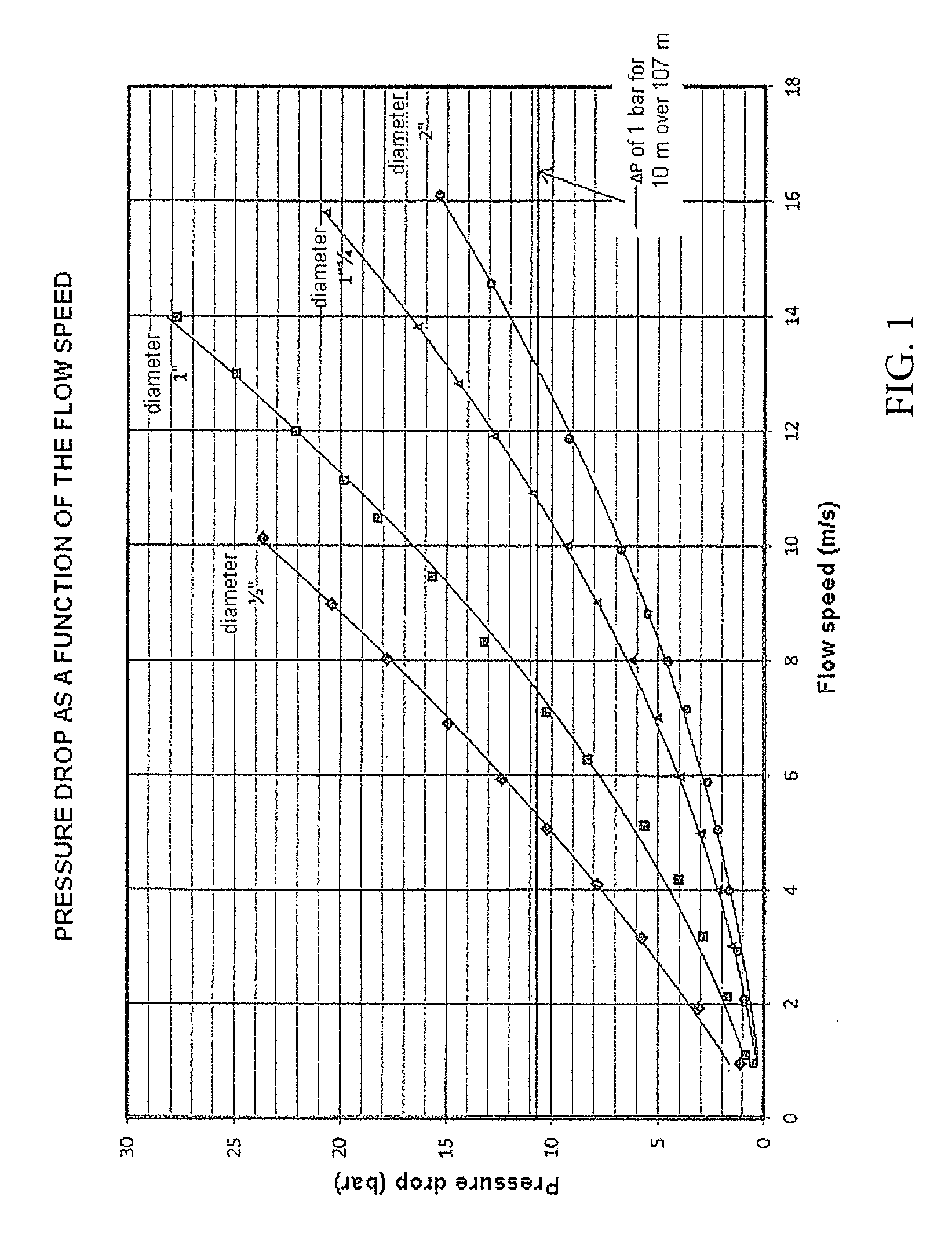 Apparatus for controlling injection pressure in offshore enhanced oil recovery